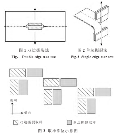 皮革双边撕裂（qb/t2711-2005）与单边撕裂（qb/t 4198-2011）的差异方法