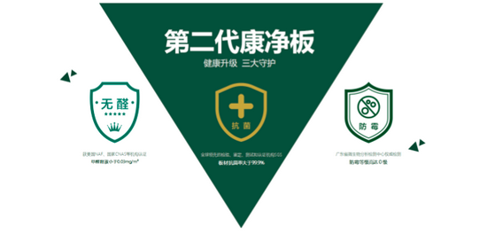 尚品宅配将正式发布“第二代康净板”