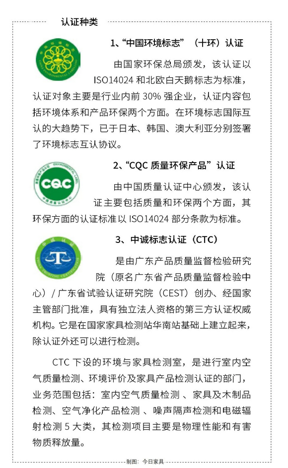 干货!全球家具环保标准大作战!看这一篇就够了